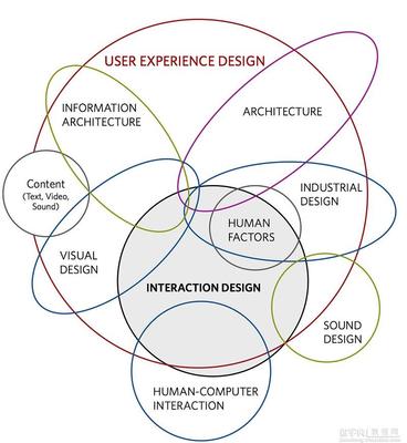 设计师最好知道一下的UI/UX工作职责划分_平面设计理论教程-查字典教程网